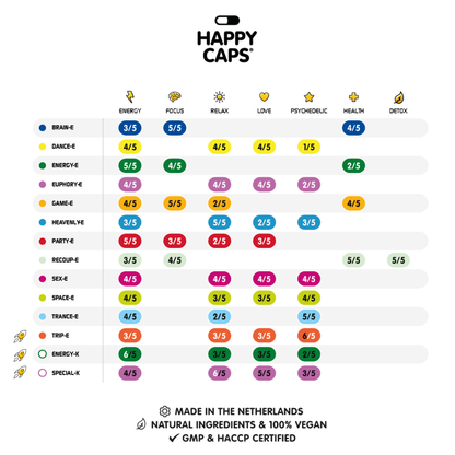 Kapsle Happy Caps Energy-E