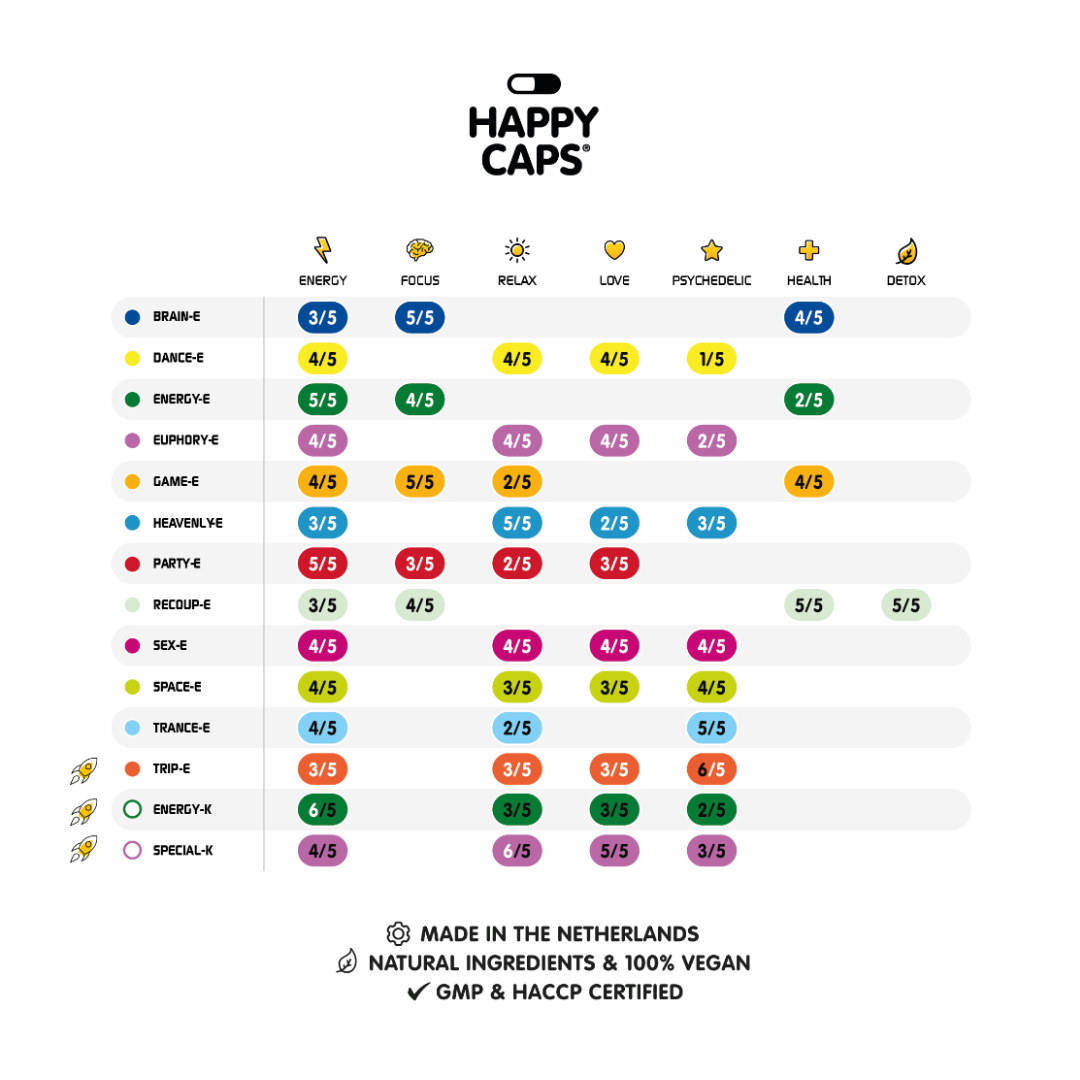 Kapsle Happy Caps Dance-e