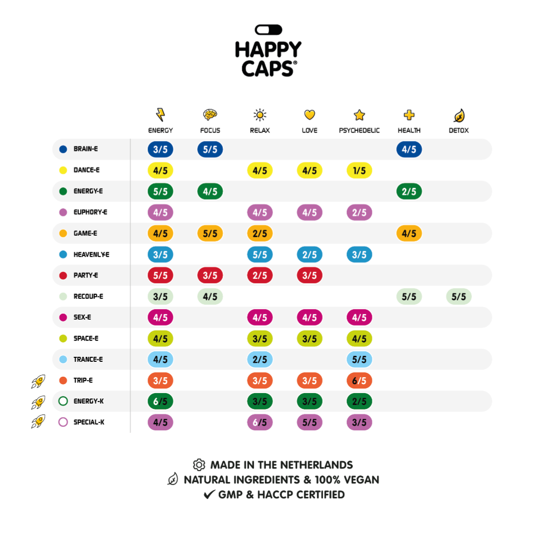 Kapsle Happy Caps Party-e