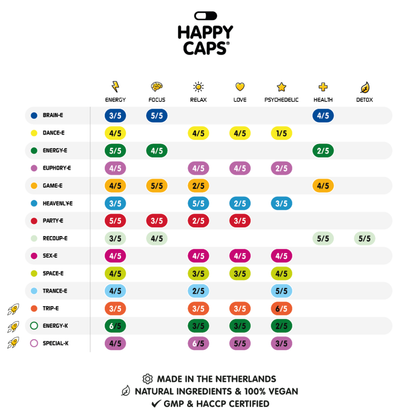 Kapsle Happy Caps Sex-e